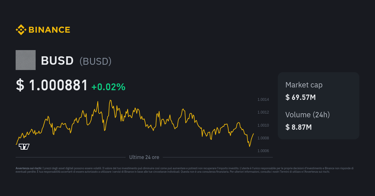 Prezzo Busd Indice Di Prezzo Busd Grafico Live E Convertitore In Usd