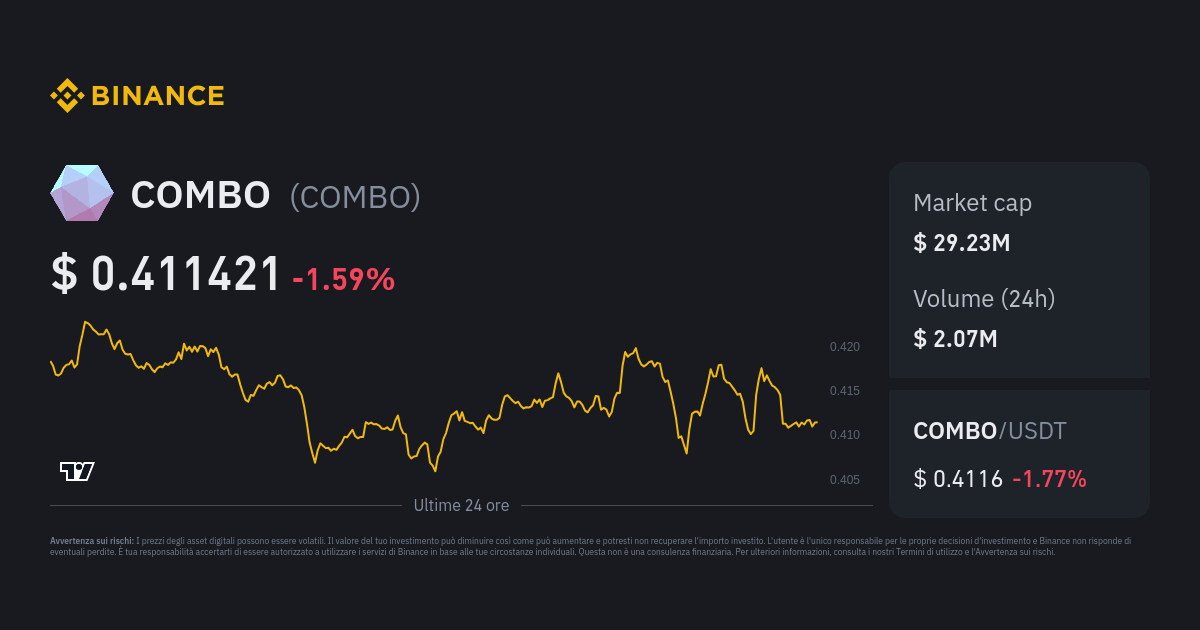 Prezzo Combo Indice Di Prezzo Combo Grafico Live E Convertitore In