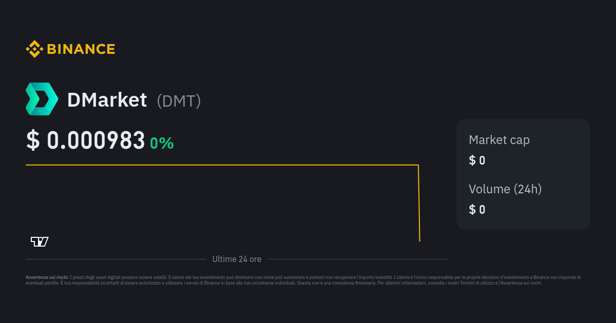 Prezzo DMarket | Indice Di Prezzo DMT, Grafico Live E Convertitore In ...