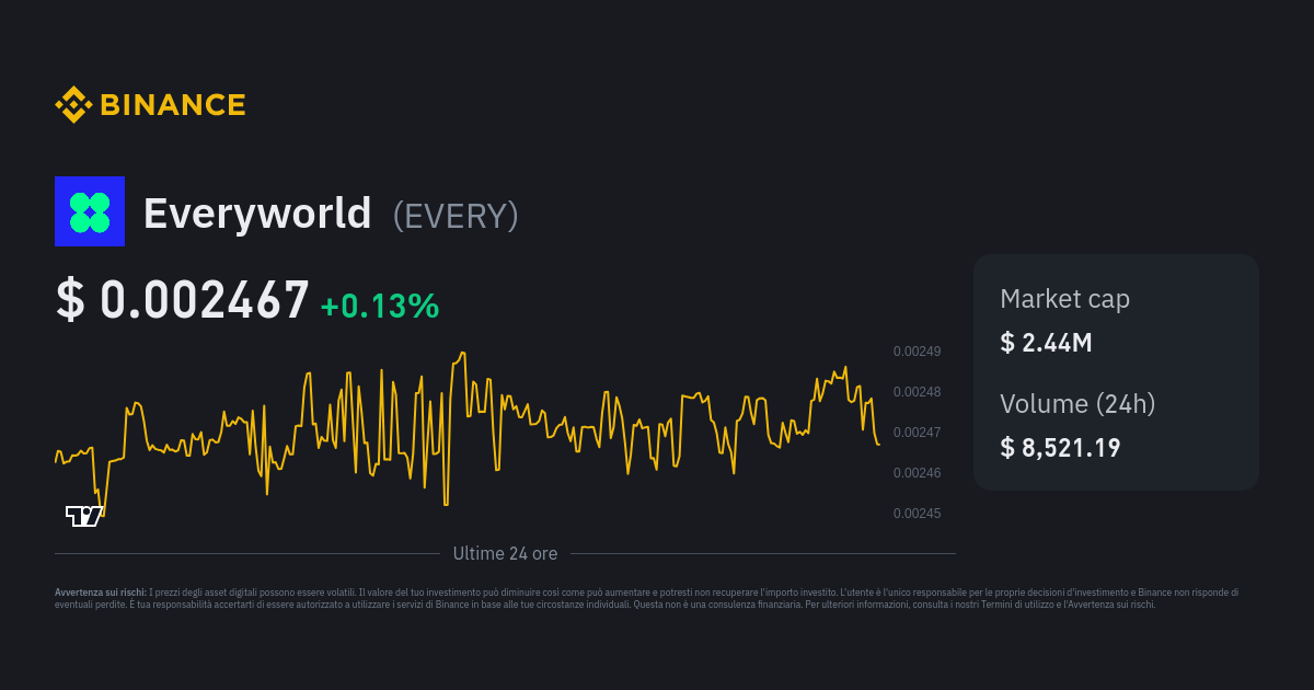 Prezzo Everyworld Indice Di Prezzo Every Grafico Live E Convertitore