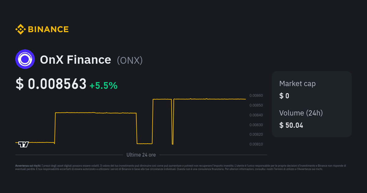 Prezzo Onx Finance Indice Di Prezzo Onx Grafico Live E Convertitore