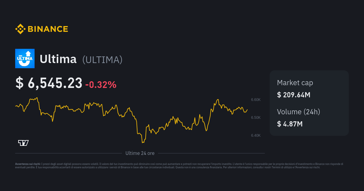 Prezzo Ultima Indice Di Prezzo Ultima Grafico Live E Convertitore In