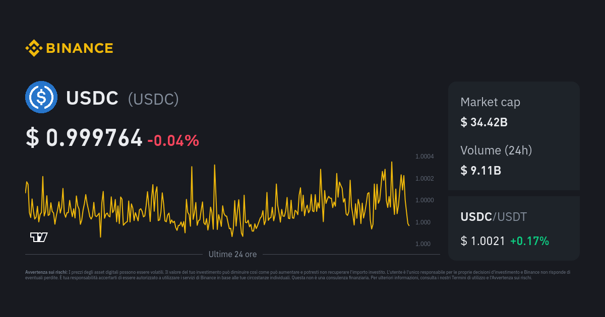 Prezzo Usdc Indice Di Prezzo Usdc Grafico Live E Convertitore In Usd