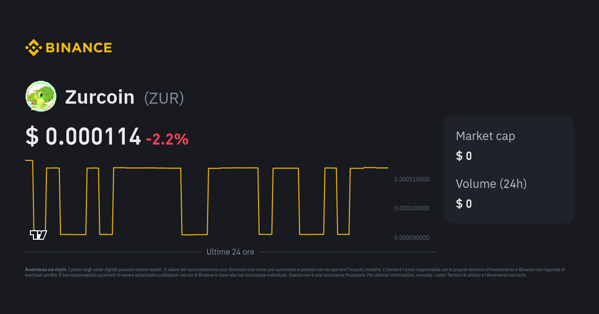 zurcoin crypto price