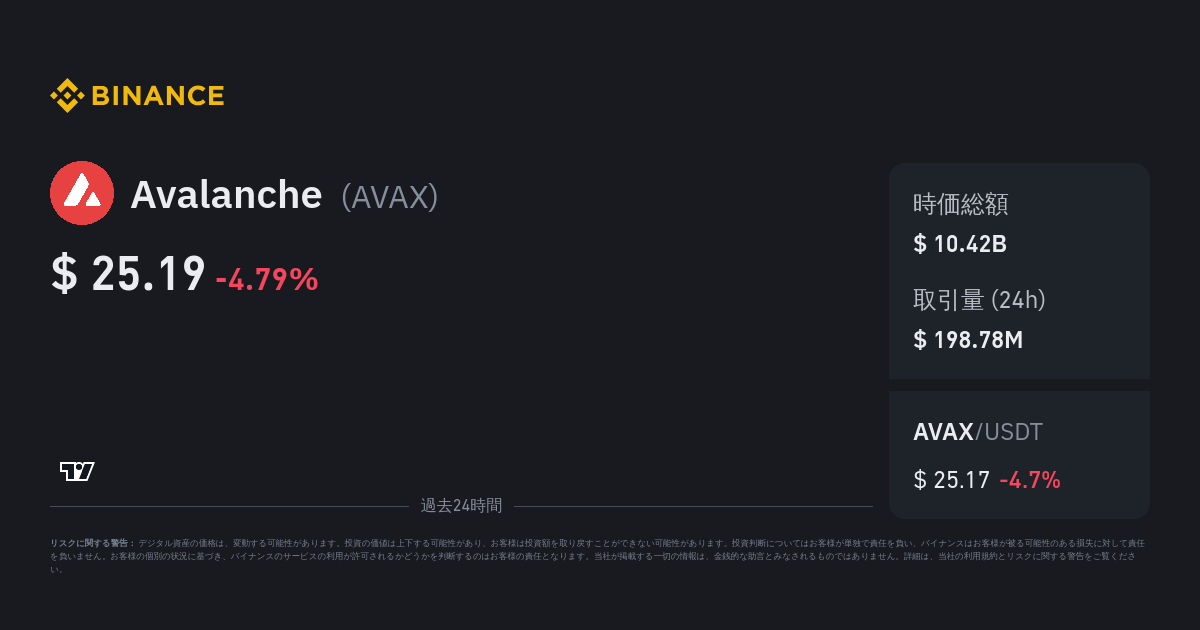 Avalanche価格｜AVAX 価格指数、ライブチャート、USDコンバーター