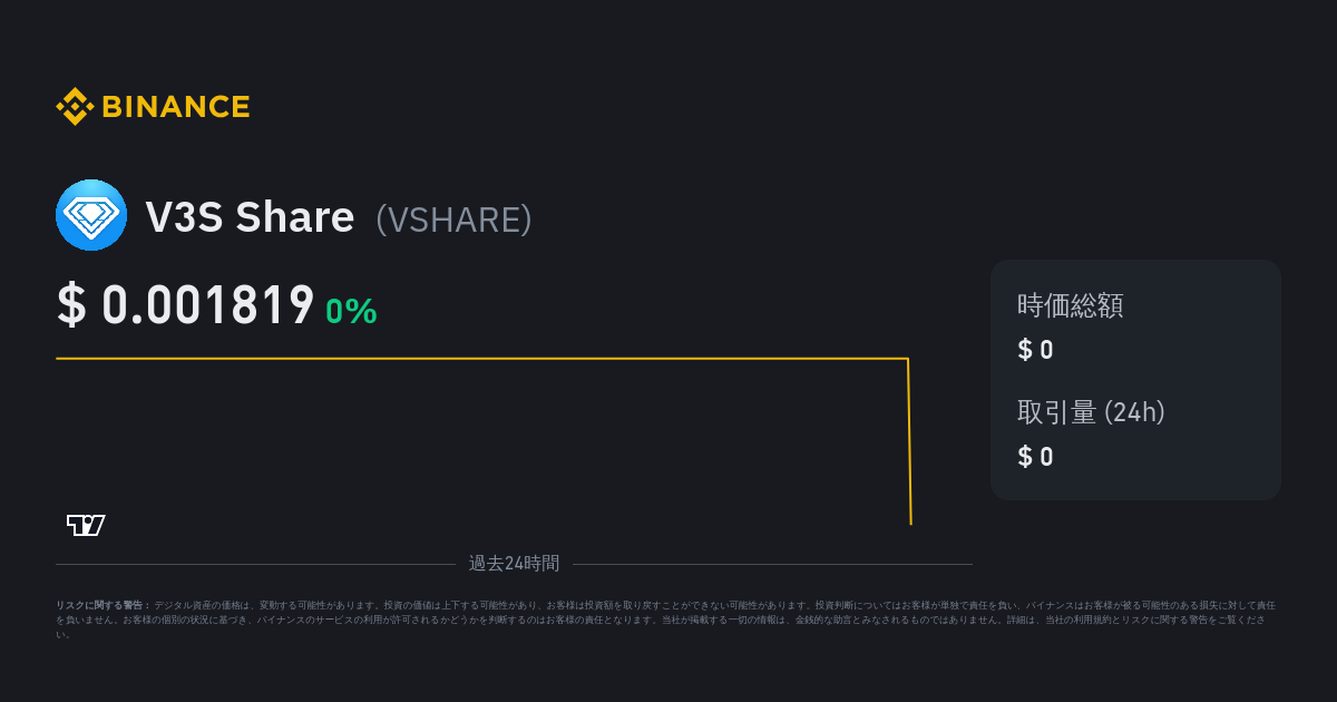 vshare crypto price