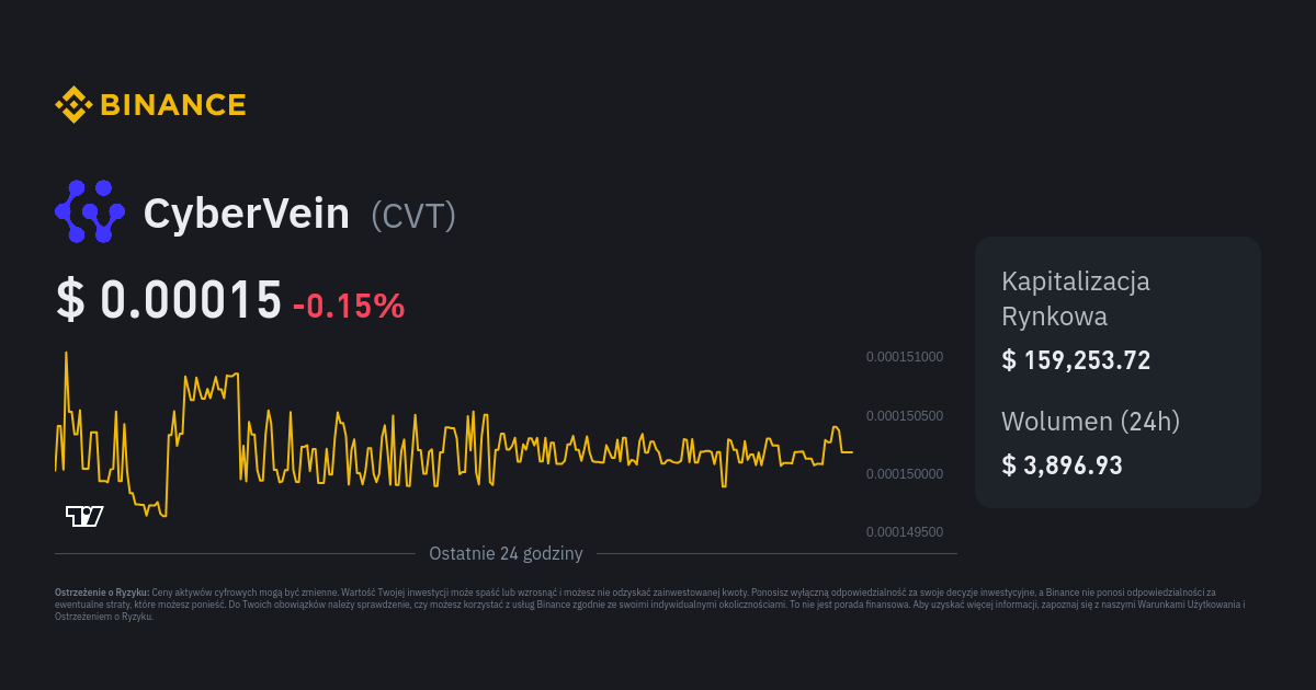 CyberVein Cena CVT Indeks Cen Wykres na Żywo i PLN Konwerter Binance