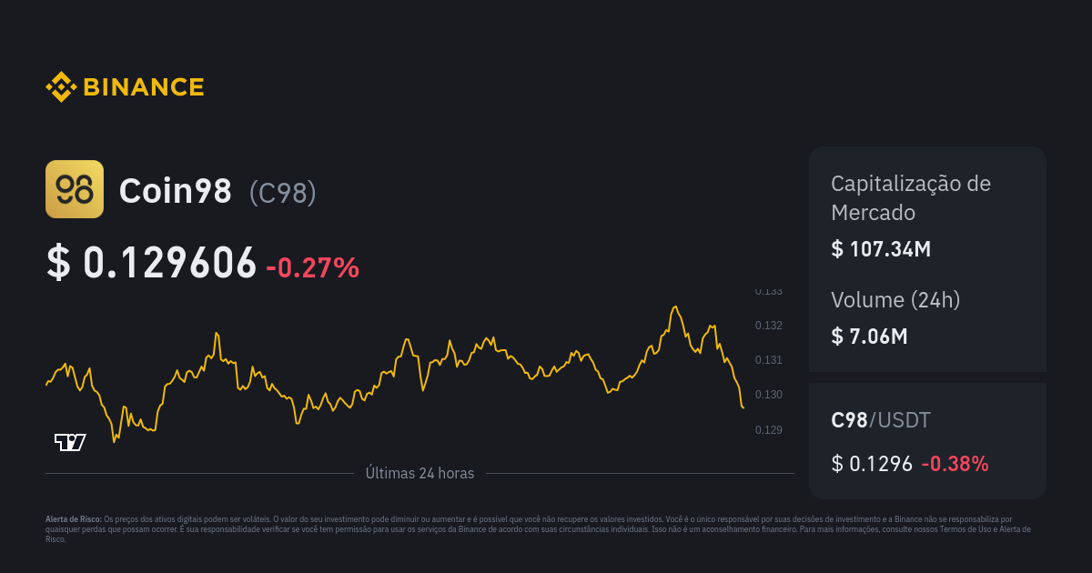 Preço do Bitcoin (BTC) Hoje  Cotação e Conversor BRL em Tempo Real -  Binance