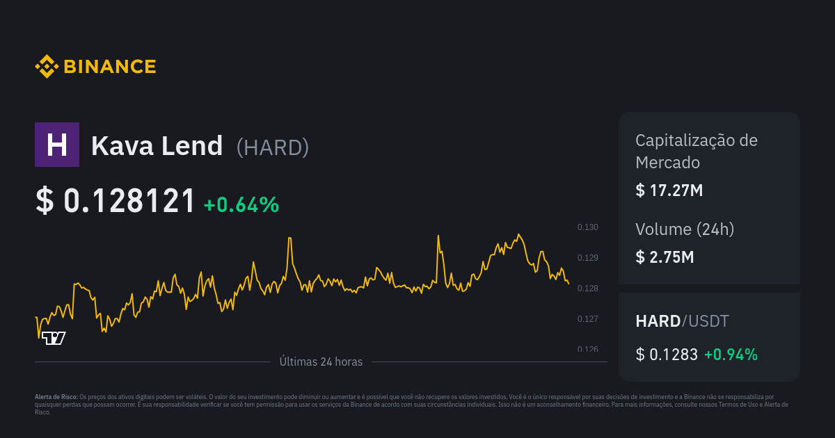 Preço do Bitcoin (BTC) Hoje  Cotação e Conversor BRL em Tempo Real -  Binance