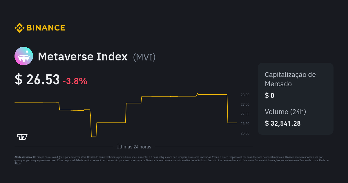 Metaverso Index: vale a pena o investimento? - Phemex