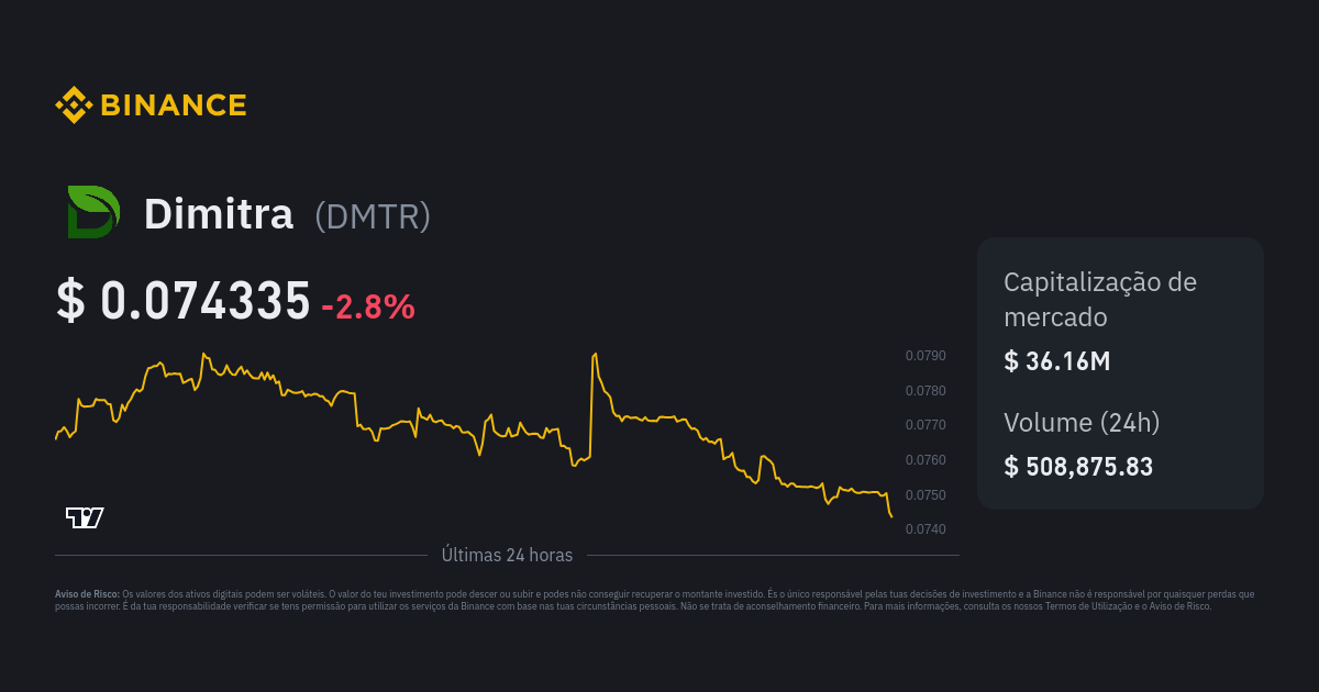 Preço De Dimitra | Índice De Preço De DMTR, Gráfico Em Tempo Real E ...