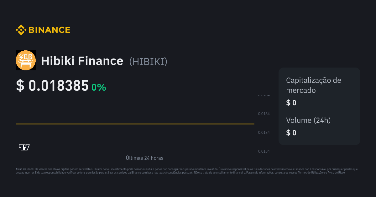 Preço de Hibiki Finance | Índice de Preço de HIBIKI, Gráfico em Tempo ...