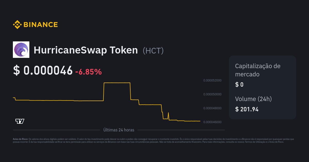 Preço de HurricaneSwap Token | Índice de Preço de HCT, Gráfico em Tempo ...