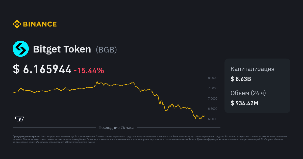 Курс Bitget Token | Индекс цены BGB, график в реальном времени и ...