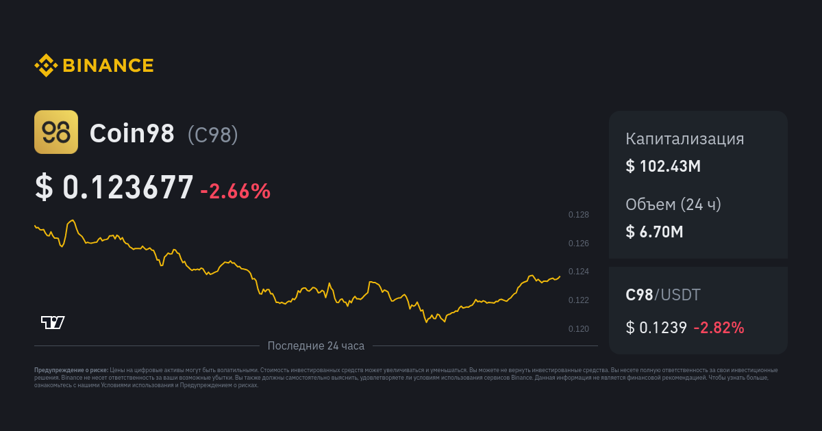 Coin98 C98