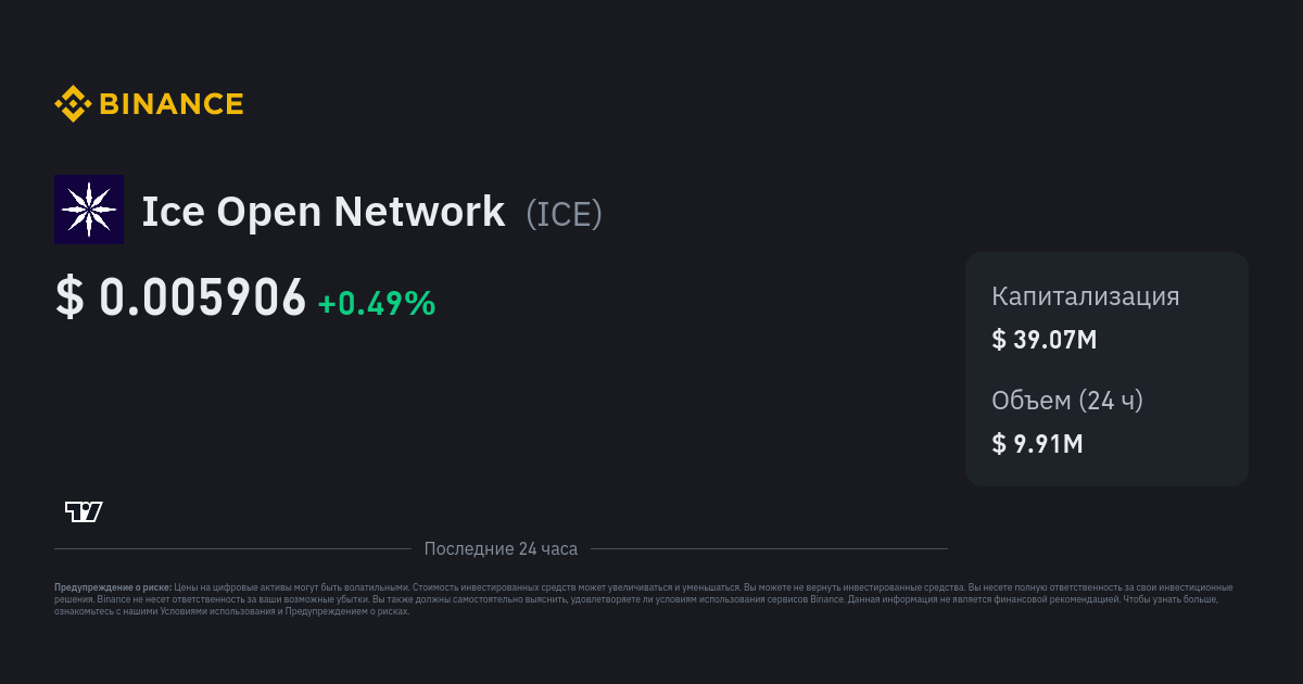 Курс Ice Network Индекс цены ICE, график в реальном времени и конвертация в USD Binance