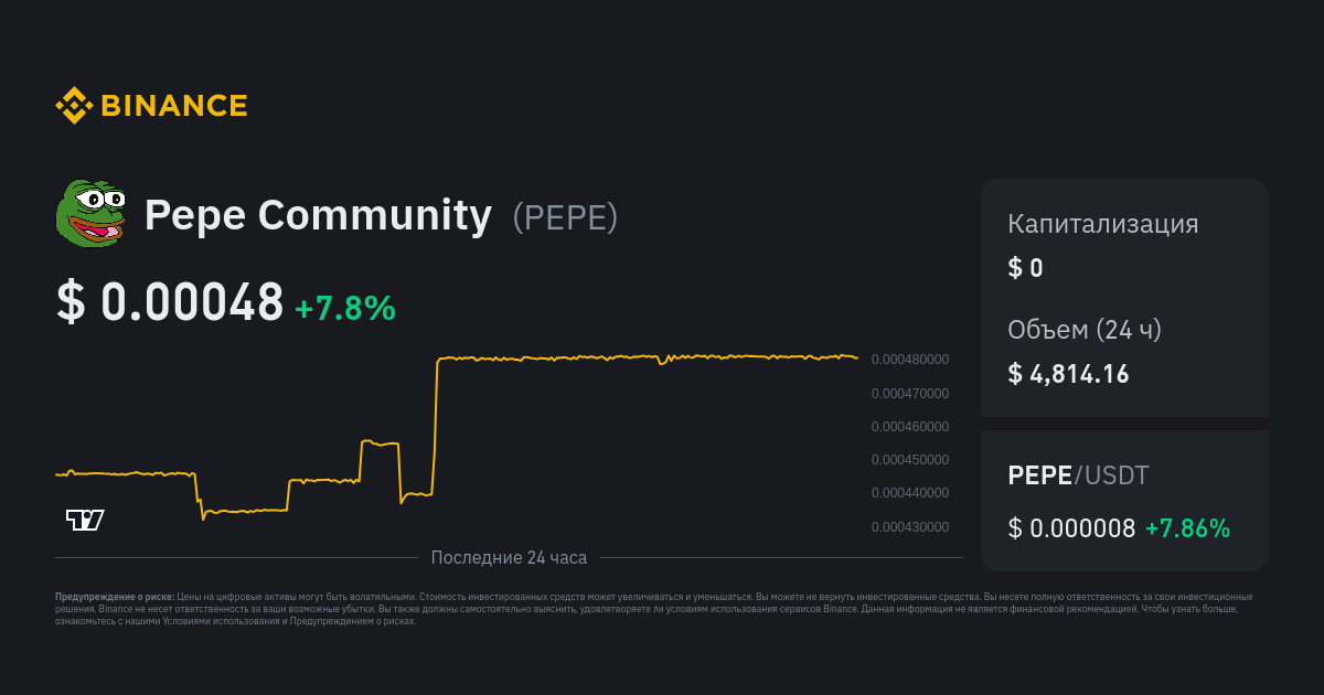 Курс пепе. Криптовалюта биткоин. Binance графики. Биткоин человек. Биткоин доллар.