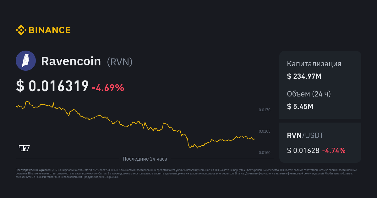 Ravencoin RVN