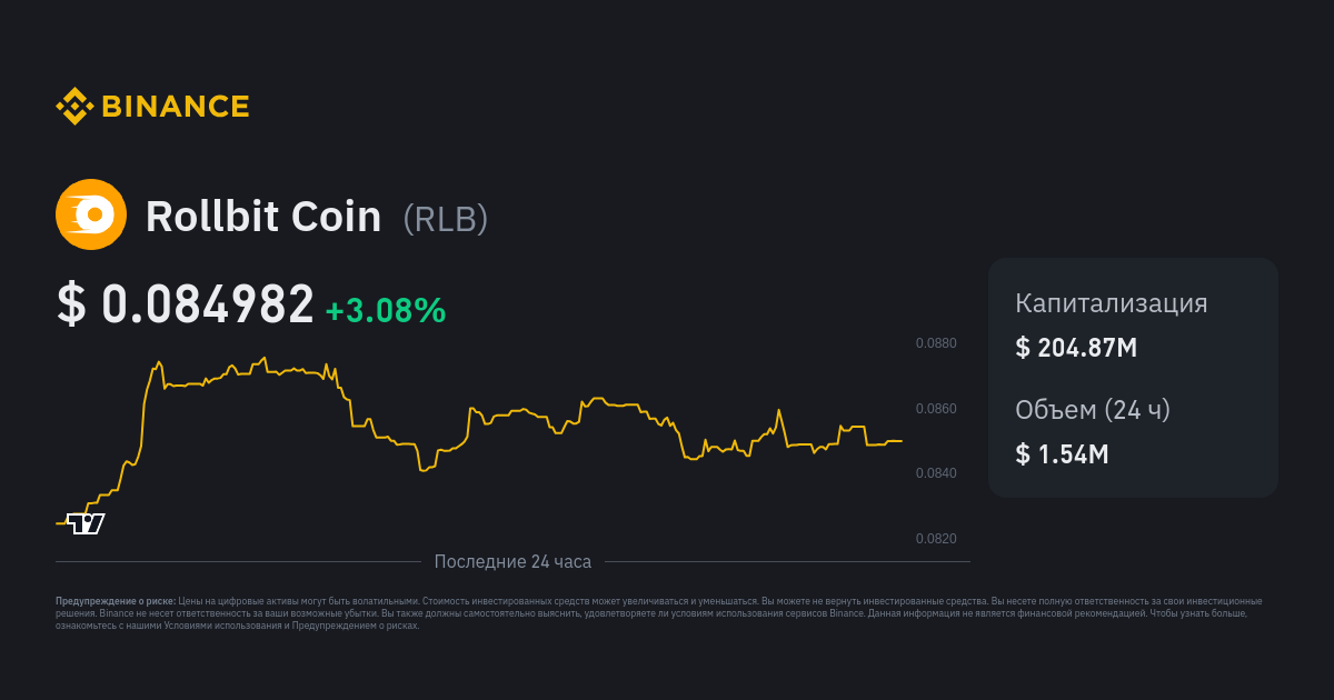 Rollbit Coin RLB