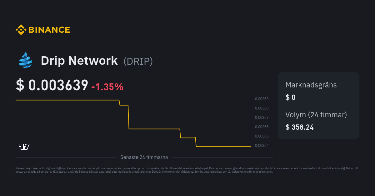 Drip Network pris DRIP prisindex live tabell och USD