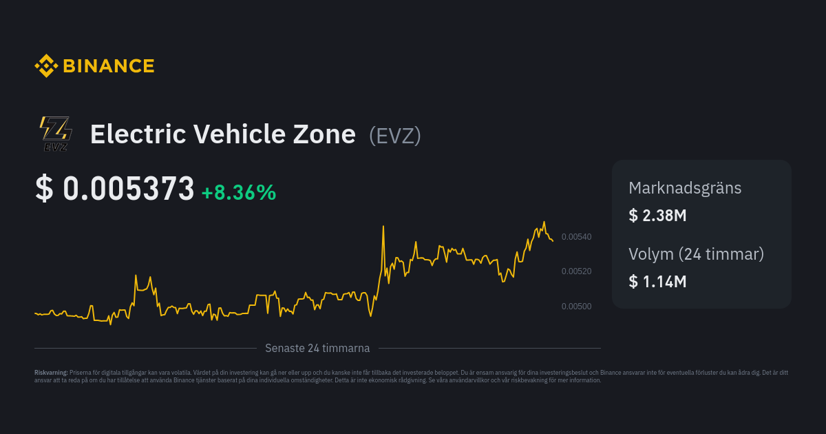 Electric Vehicle Zone pris EVZ prisindex, livetabell och SEK