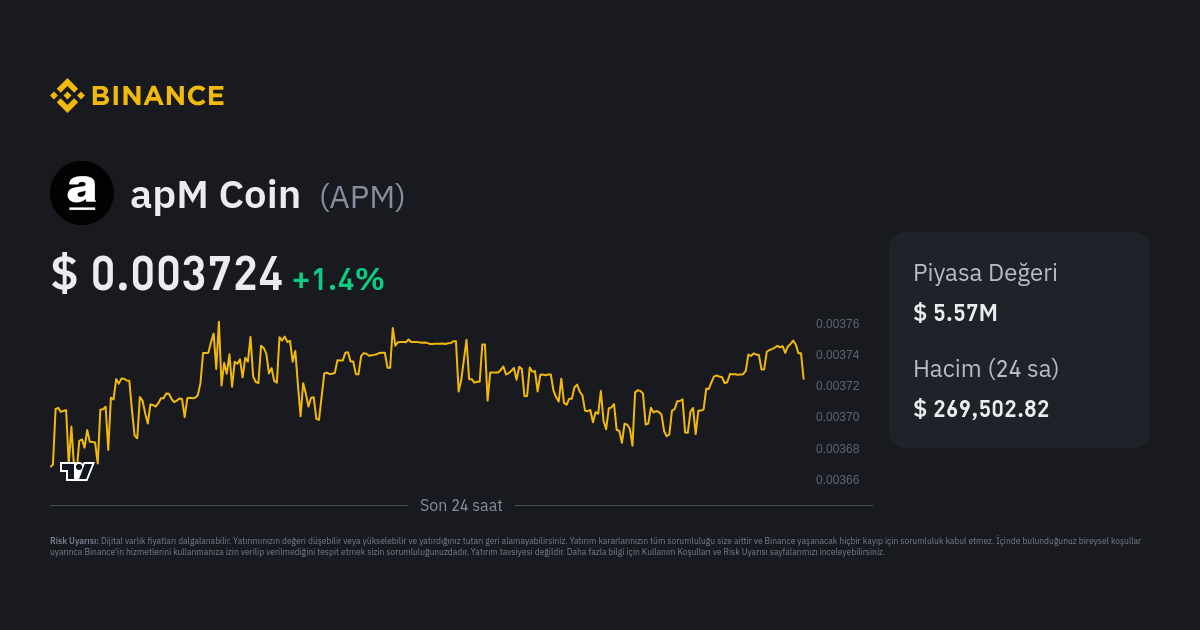 apM Coin Fiyat APM Fiyat Endeksi Canl Grafik ve USD