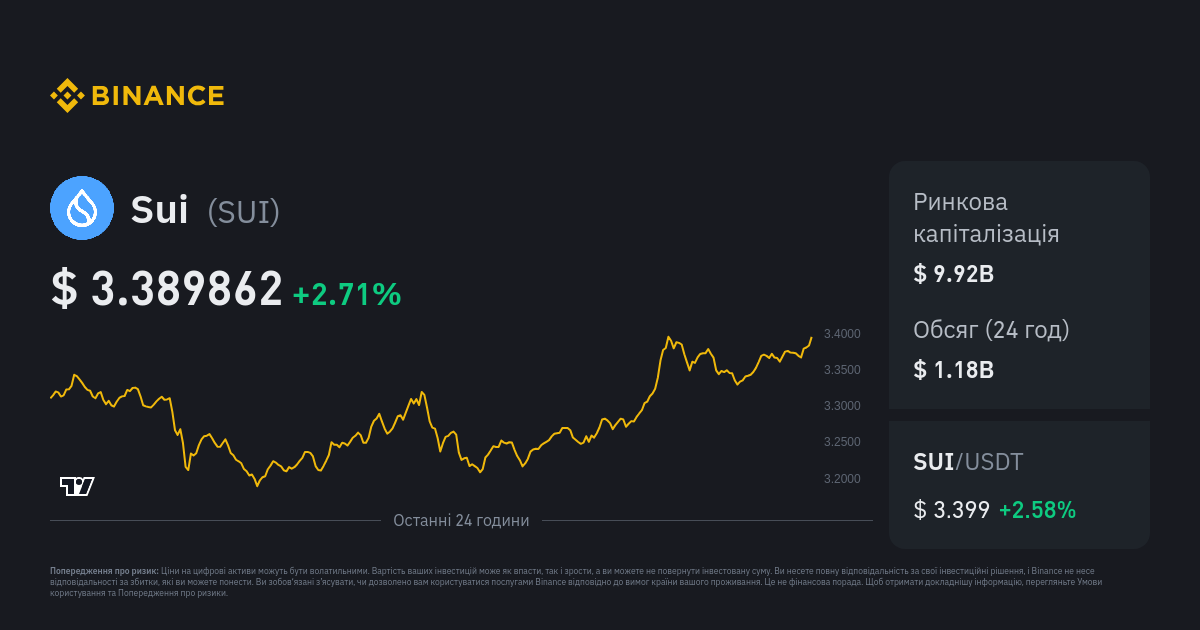 Sui Price | SUI To USD Converter, Chart And News