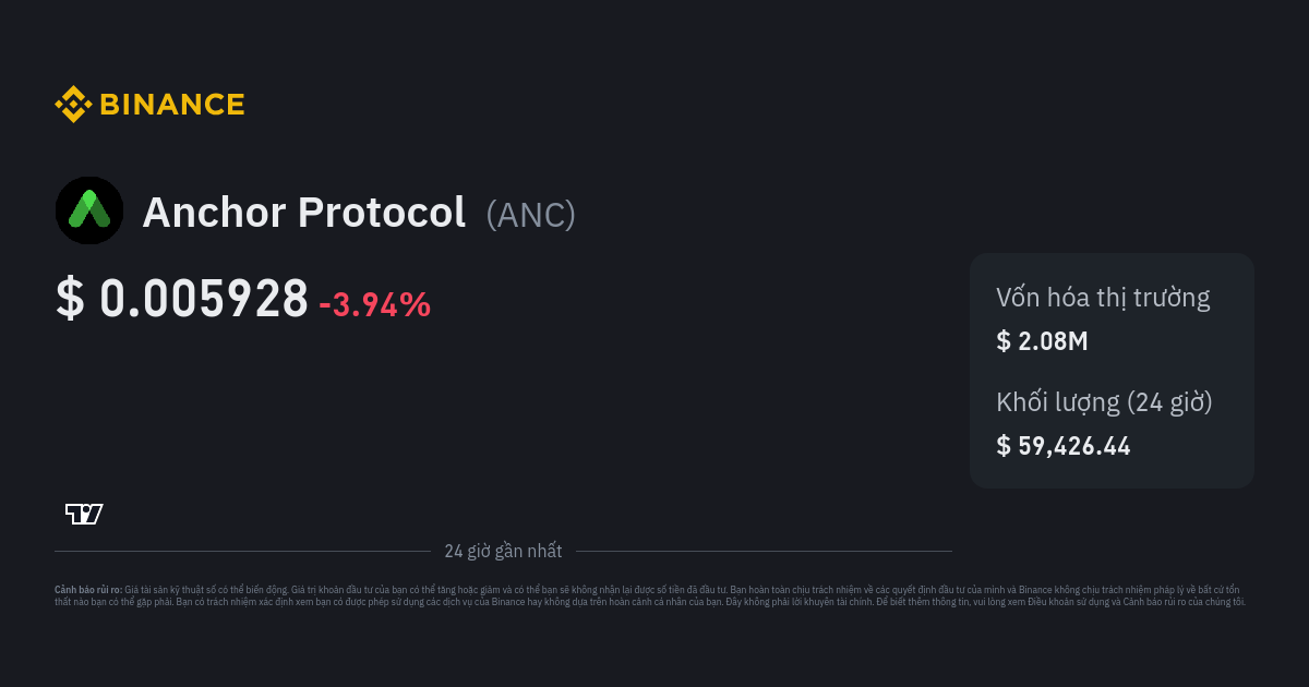 Giá Anchor Protocol | Chỉ Số Giá Anc, Biểu Đồ Trực Tiếp Và Công Cụ Chuyển  Đổi Vnd - Binance