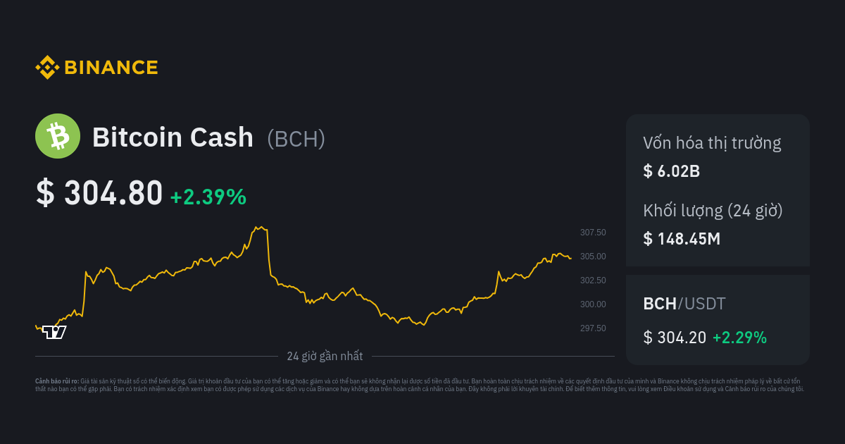 Giá Bitcoin Cash Chỉ Số Giá Bch Biểu đồ Trực Tiếp Và Công Cụ Chuyển đổi Usd Binance 1561