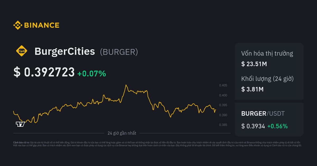 Gi BurgerCities Ch s gi BURGER Bi u tr c ti p v C ng c