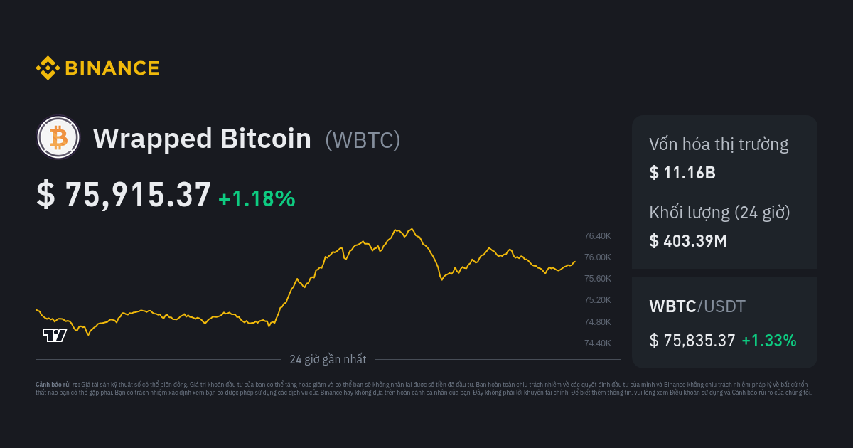 Giá Wrapped Bitcoin | Chỉ Số Giá WBTC, Biểu đồ Trực Tiếp Và Công Cụ ...