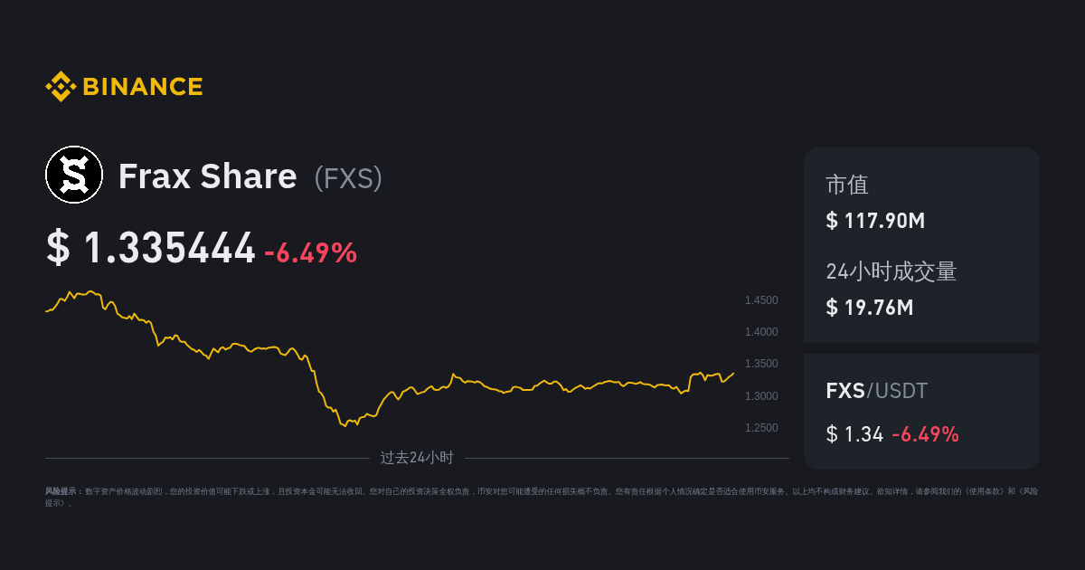 Frax Share价格|FXS价格指数、实时图表和USD兑换 - 币安