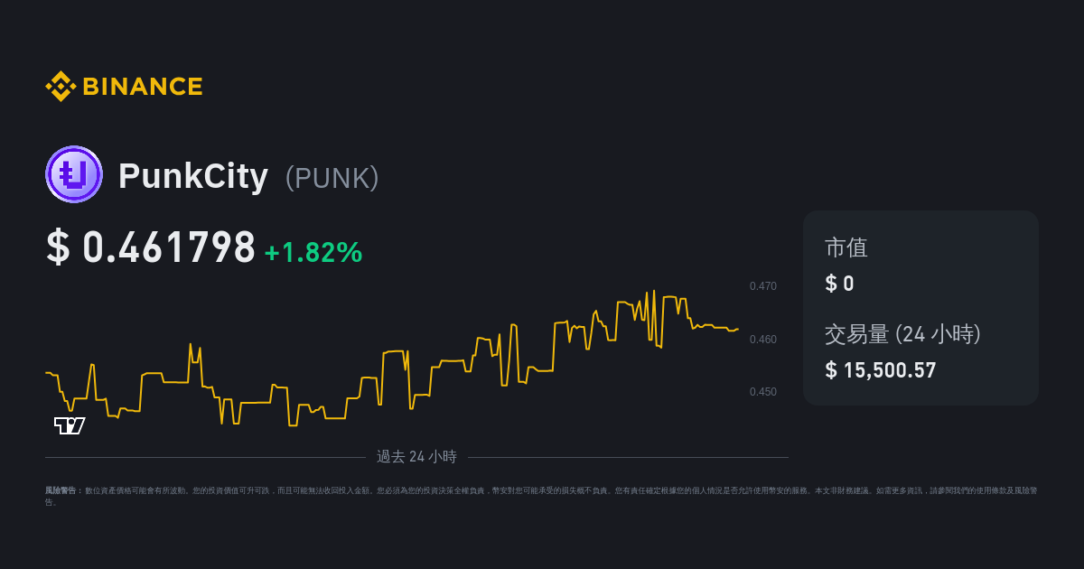 PunkCity 價格 | PUNK 價格指標、線上聊天和 USD 兌換器 - 幣安